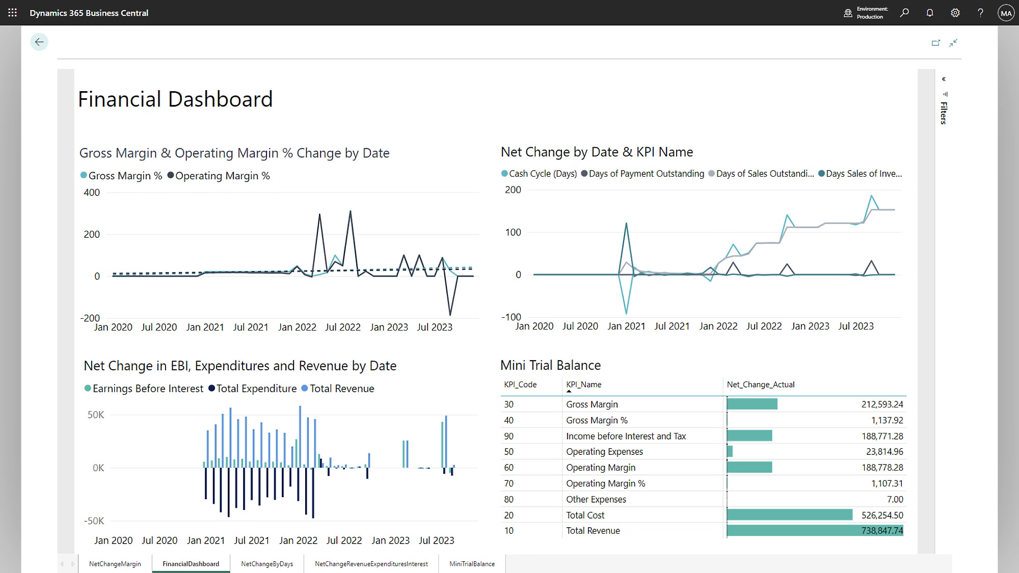 enhance-financial-performance